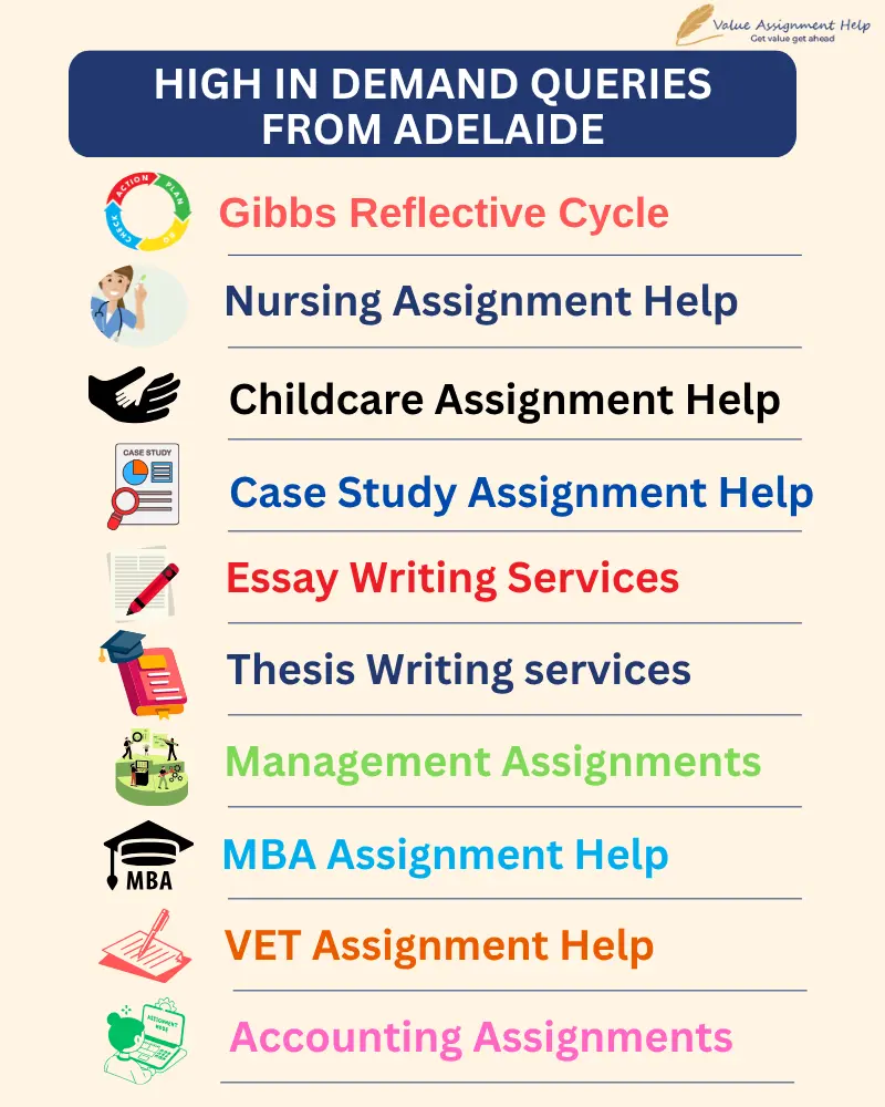 High in Demand queries from adelaide